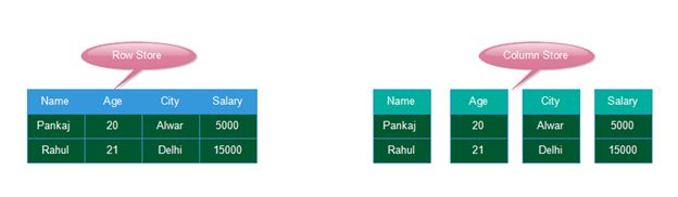 Column Type Database
